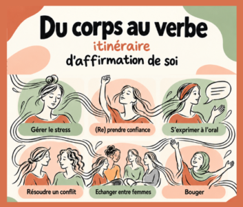 Atelier du corps au verbe